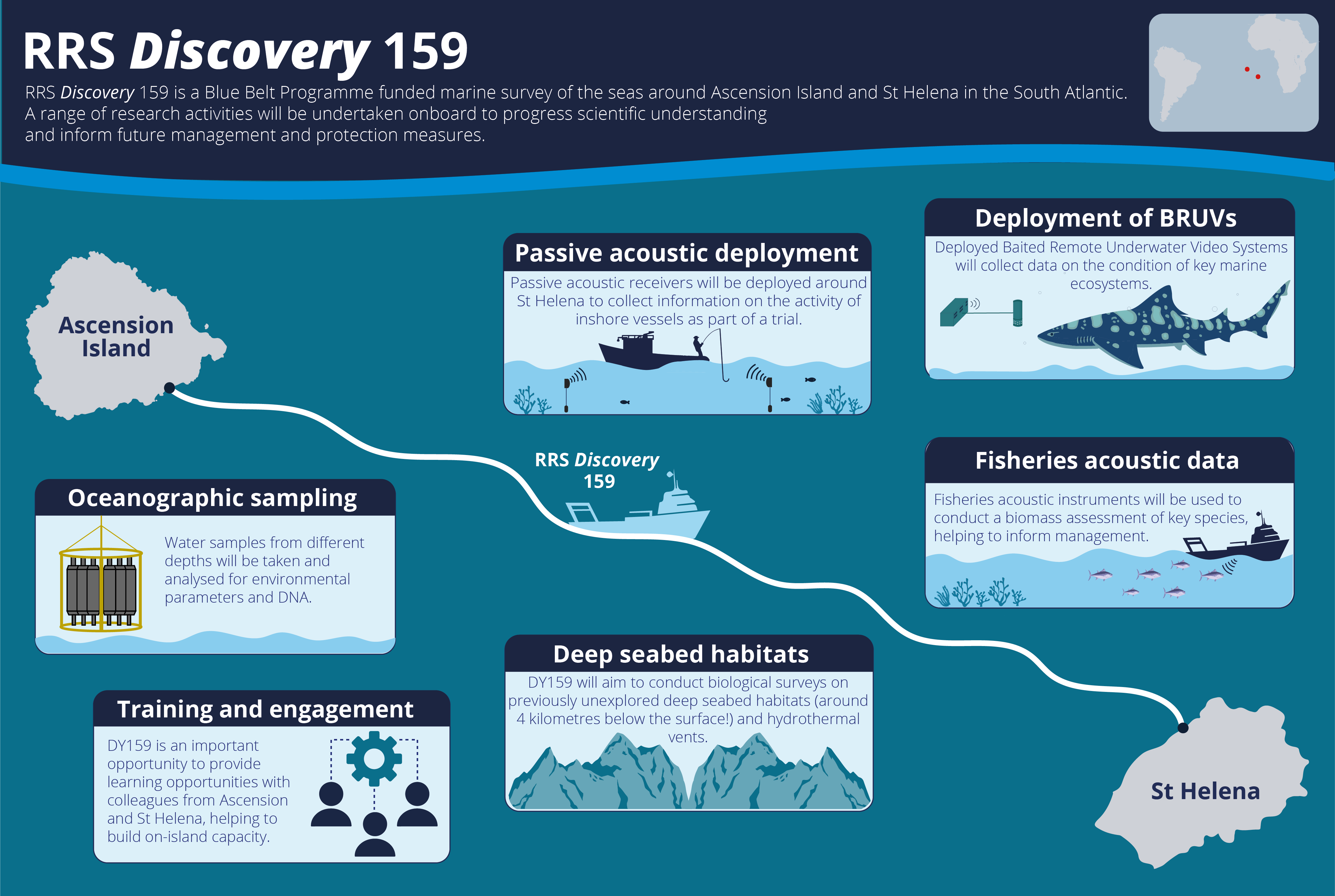 an illustration of the Discovery 159 expedition, including key scientific objectives